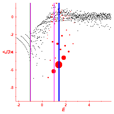 Peres lattice <J3>